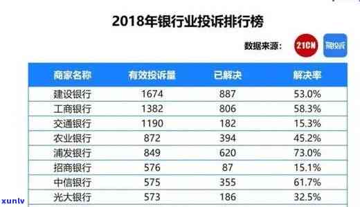 招商银行还款逾期作用信用度多久消除？逾期记录多久更新一次？