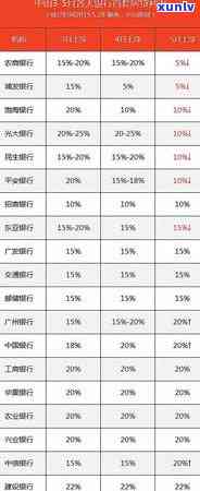 浦发银行逾期4天还了更低还收到还款短信，浦发银行：逾期4天还款更低额，仍收到还款短信提醒