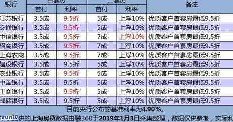 浦发银行逾期4天还了更低还收到还款短信，浦发银行：逾期4天还款更低额，仍收到还款短信提醒