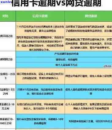 工商银行还贷逾期-工商银行还贷逾期怎么办