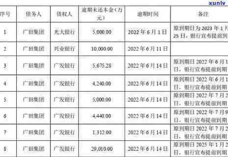 浦发欠款2万逾期会起诉吗，逾期2万欠款，浦发银行是不是会采用法律行动？