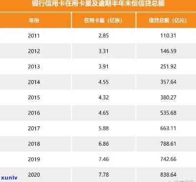 过后逾期率爆表：导致的逾期人数显著增加