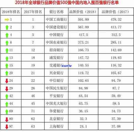 浦发逾期了2利息-浦发银行逾期2万多每个月还500会起诉吗