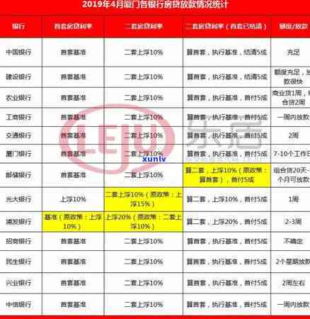 浦发银行逾期后仅还更低还款额，后续解决及作用