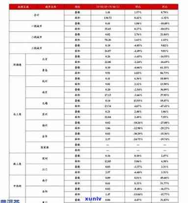 大益茶七彩雀报价-大益茶七彩雀报价表