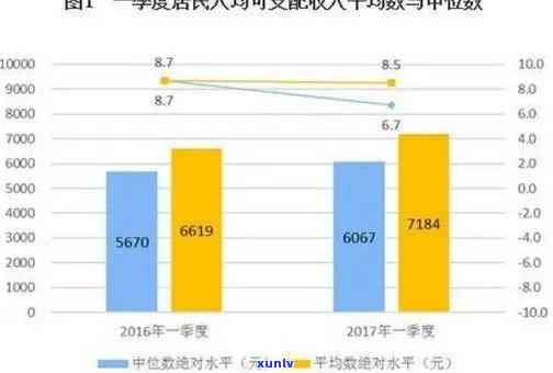 中国网贷逾期现状最新：最新消息与数据