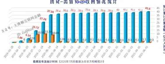 中国网贷逾期现状最新：最新消息与数据