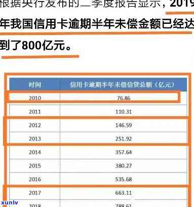 中国网贷逾期现状最新：最新消息与数据