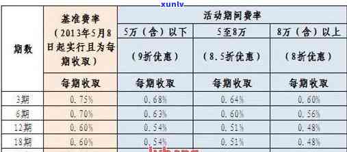 浦发卡逾期后协商还款：之前还的钱算本金吗？金额是不是正确？