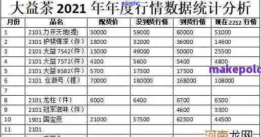 大益茶官网最新行情价，一目了然！