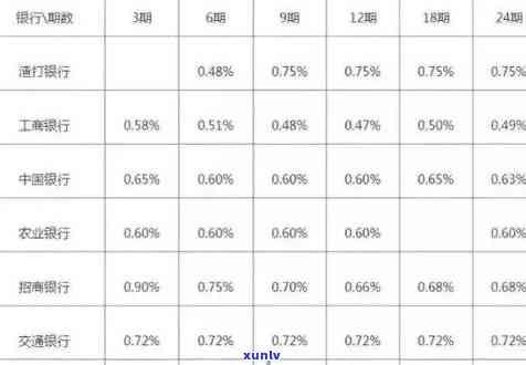 工商银行逾期费率计算  及步骤