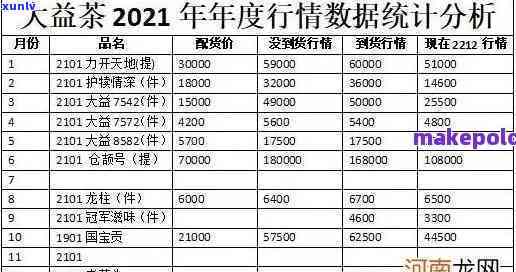 大益茶最新价格查询表图片全览