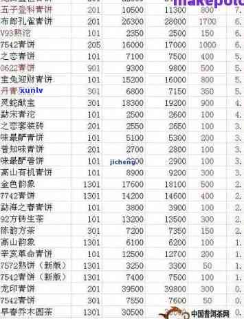 大益茶最新价格查询官网，官方发布：最新大益茶价格一览