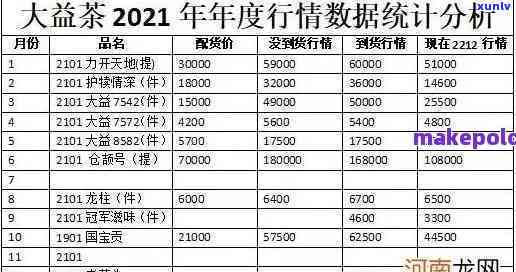 大益茶最新价格查询官网，官方发布：最新大益茶价格一览