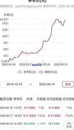 大益茶最新报价，大益茶最新报价出炉，一文带你了解市场行情！