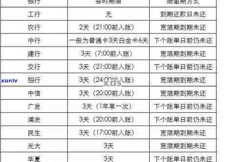 浦发逾期2个账单-浦发逾期2个账单会怎么样