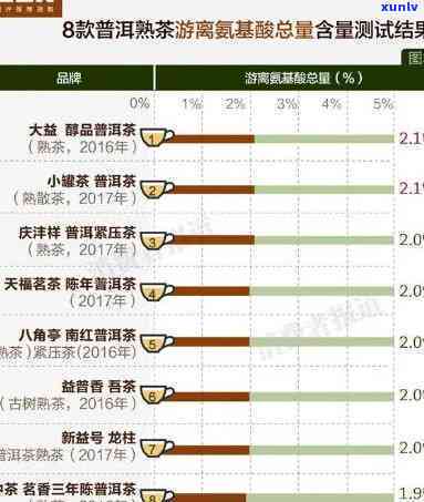 最新！19017542大益茶价格全览及查询指南