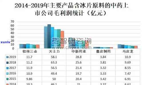 冰种市场价格走势：实时图、分析与预测