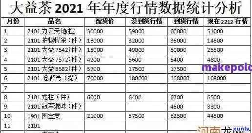 大益茶实时价格查询-大益茶实时报价