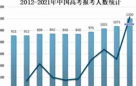 最新数据：中国逾期人数及增长情况，2023年与2022年的对比分析