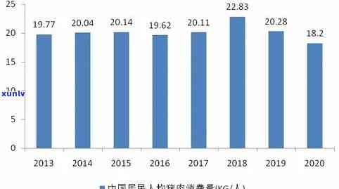 最新数据：中国逾期人数及增长情况，2023年与2022年的对比分析