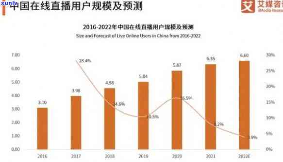 最新数据：中国逾期人数及增长情况，2023年与2022年的对比分析