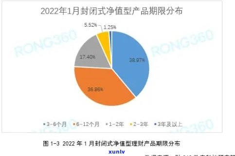 最新数据：中国逾期人数及增长情况，2023年与2022年的对比分析