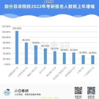 最新数据：中国逾期人数及增长情况，2023年与2022年的对比分析