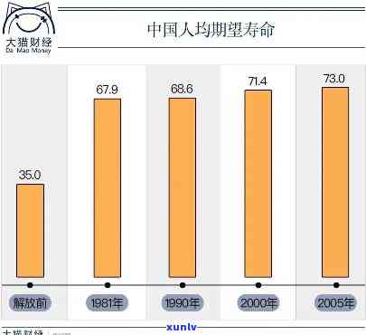 中国人的逾期寿命-中国逾期的人有多少