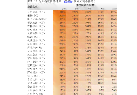 大益芳村今日价格行情中期：最新价格全览