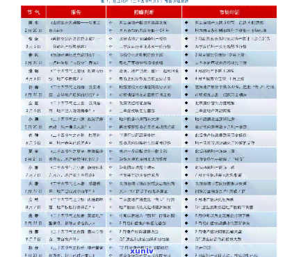 大益芳村今日价格行情中期：最新价格全览