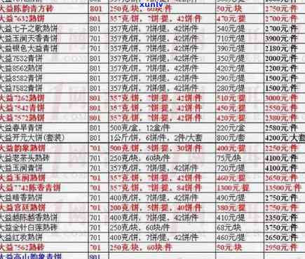 17017542大益芳村最新价格行情，独家揭秘：17017542大益芳村最新价格行情，不容错过！