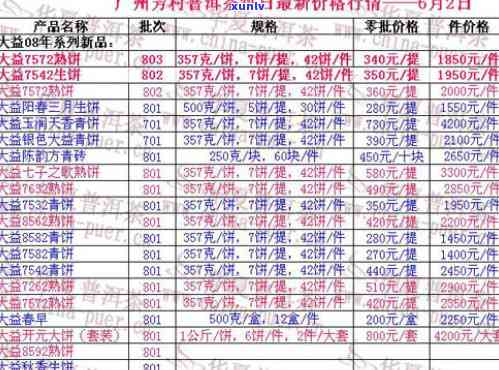 大益芳村最新价格行-大益芳村最新价格行情网