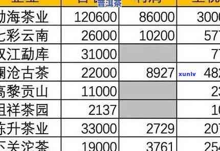 大益沧海实时价格，大益沧海现价查询：最新实时价格一览