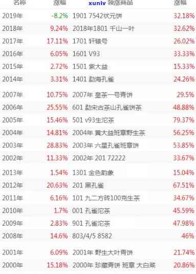 大益行情网官网大：最新行情走势，2019年数据全览 - 大益行情网站