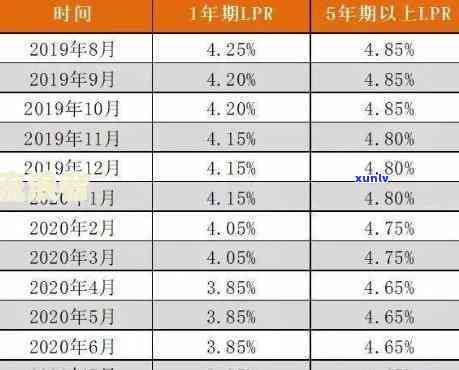 工商银行逾期数月怎样计算？详细解答！