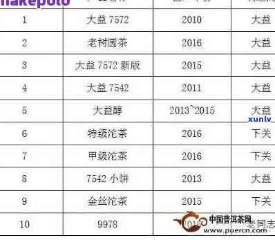 大益茶最新价格行情网：官网实时更新最新价格动态