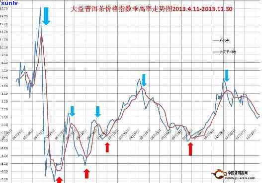 大益茶最新价格行情走势图：全面了解市场动态