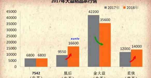 大益茶最新价格行情走势图：全面了解市场动态