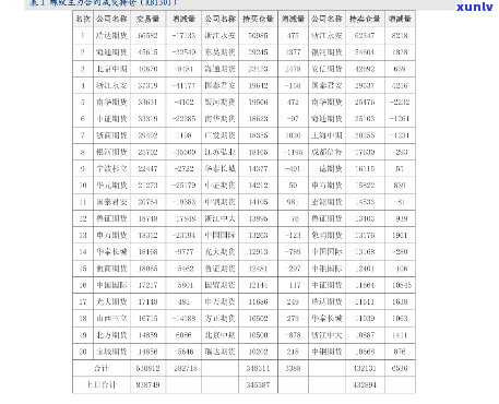 大益茶最新价格查询：全面表格与图片一览