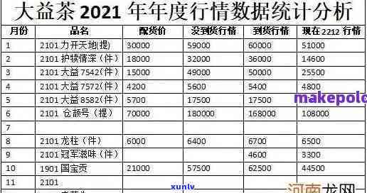 大益茶报价行情：最新走势及查询