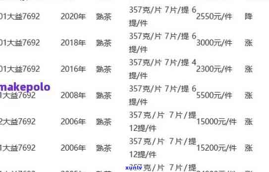 芳村大益价格官网，最新芳村大益茶价格查询，官方平台一手掌握！