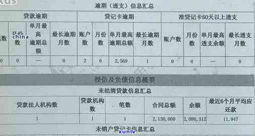 浦发逾期更新-浦发逾期更新时间