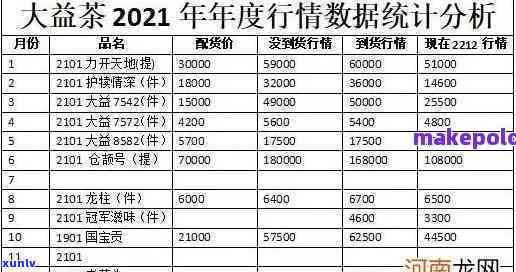 最新大益茶价格行情报价查询及官网链接