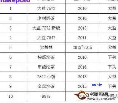 大益茶价格行情报价-大益茶价格行情报价表