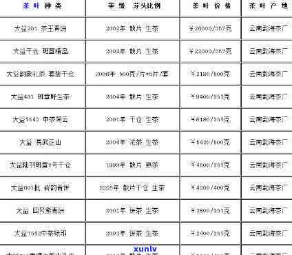 大益茶价格行情报价-大益茶价格行情报价表