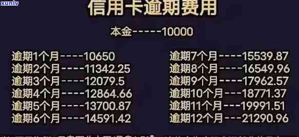 发逾期3天利息怎么算，怎样计算发银行信用卡逾期3天的利息？