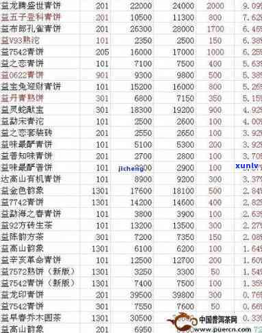 大益茶东盟宝盒价格表：最新价格及图片全览