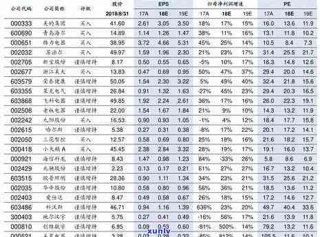 大益茶东盟宝盒价格表：最新价格及图片全览