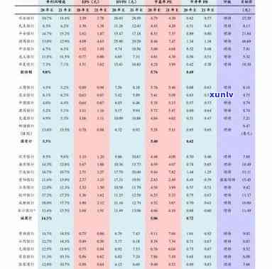 大益茶东盟宝盒价格表：最新价格及图片全览